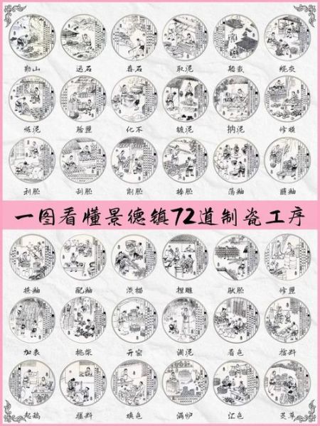 瓷罐非物质文化遗产（瓷罐非遗制作工艺流程）-第2张图片-八三百科