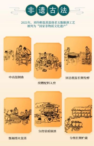 老窖珍稀非物质文化遗产(老窖非遗酿艺怎么入门?小白也能看懂的秘籍)-第2张图片-八三百科 老窖珍稀非物质文化遗产(老窖非遗酿艺怎么入门?小白也能看懂的秘籍)-第2张图片-八三百科