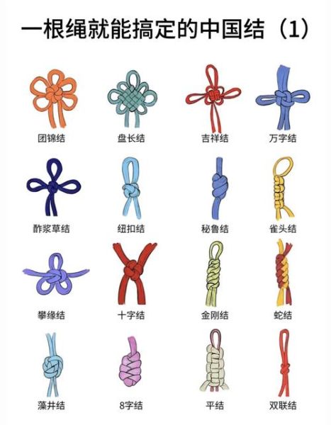 编绳结 非物质文化遗产(编绳结非遗技法入门教程)-第2张图片-八三百科 编绳结 非物质文化遗产(编绳结非遗技法入门教程)-第2张图片-八三百科