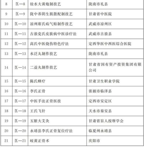 甘肃的非物质文化遗产（甘肃省国家级非遗项目名单）-第3张图片-八三百科