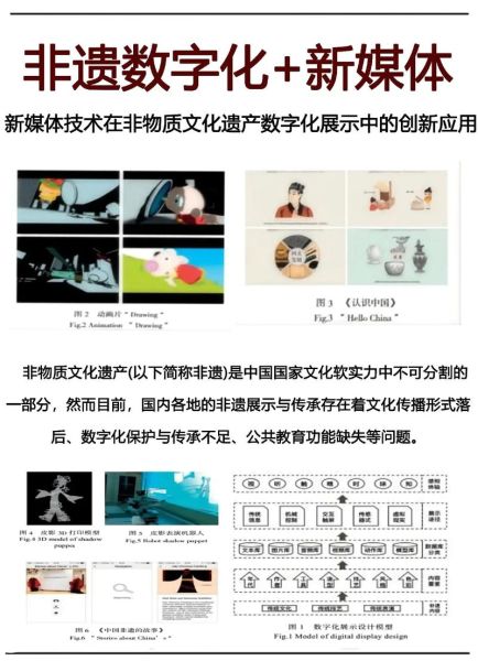 非物质文化遗产数字化（非物质文化遗产数字化怎么入门）-第2张图片-八三百科