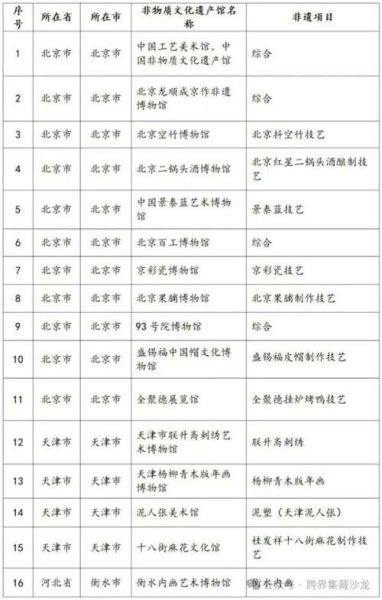 各省人类非物质文化遗产(各省人类非物质文化遗产代表作名录查询指南)-第2张图片-八三百科 各省人类非物质文化遗产(各省人类非物质文化遗产代表作名录查询指南)-第2张图片-八三百科