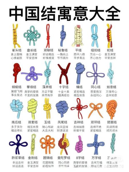 绳结非物质文化遗产（绳结技艺传承人怎么入门最快）-第2张图片-八三百科