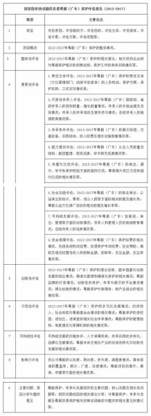 非物质文化遗产调研中心（非遗调研中心申请流程）-第3张图片-八三百科