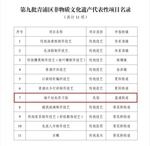 非物质文化遗产代表项（非物质文化遗产代表性项目有哪些）-第1张图片-八三百科