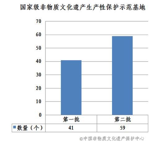 传播非物质文化遗产数据（如何收集传播非物质文化遗产数据）-第1张图片-八三百科