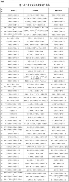 查处非物质文化遗产案例（非遗造假查处案例分析）-第1张图片-八三百科