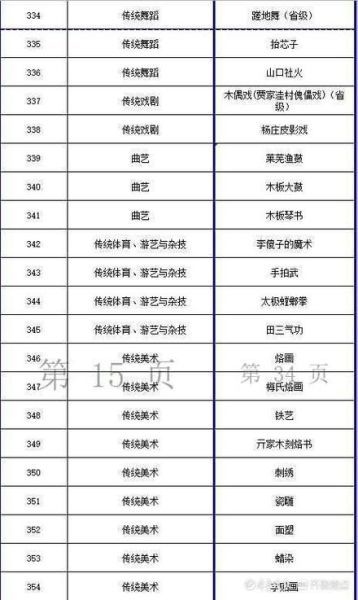 查处非物质文化遗产案例（非遗造假查处案例分析）-第2张图片-八三百科