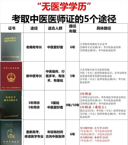 非物质文化遗产医生(非物质文化遗产医生怎么考?从0开始到拿证流程)-第1张图片-八三百科 非物质文化遗产医生(非物质文化遗产医生怎么考?从0开始到拿证流程)-第1张图片-八三百科