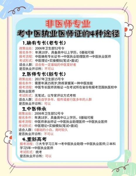 非物质文化遗产医生（非物质文化遗产医生怎么考？从0开始到拿证流程）-第2张图片-八三百科