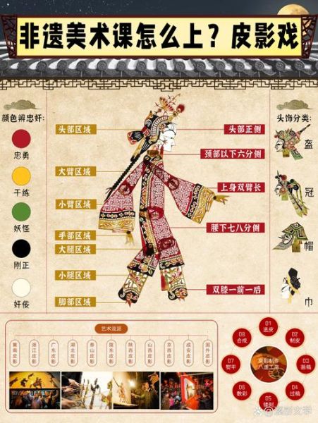 非物质文化遗产皮影戏（皮影戏初学者入门教学）-第1张图片-八三百科