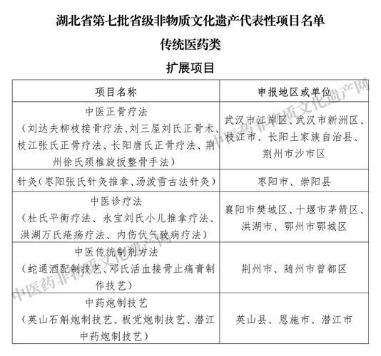 国家级非物质文化遗产（国家级非遗申请条件与材料清单）-第2张图片-八三百科