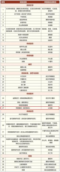 非物质文化遗产具体哪些(非物质文化遗产具体哪些项目最常用)-第3张图片-八三百科 非物质文化遗产具体哪些(非物质文化遗产具体哪些项目最常用)-第3张图片-八三百科