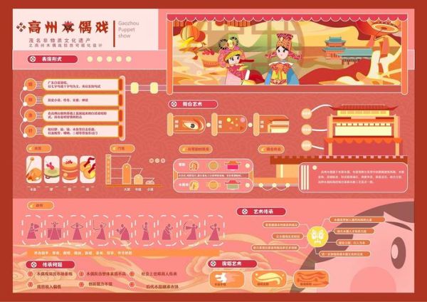 非物质文化遗产高州（高州非物质文化遗产新手入门指南）-第3张图片-八三百科