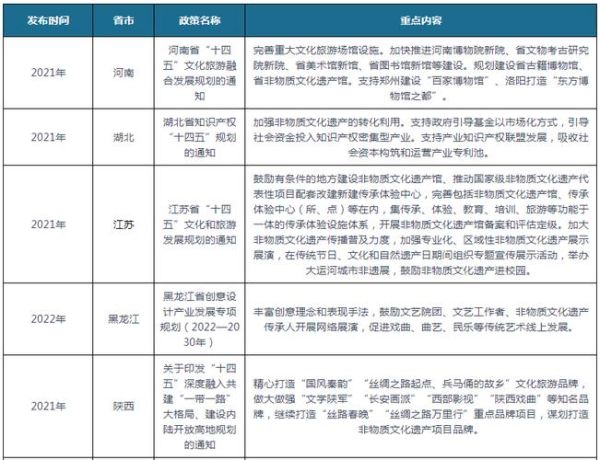 非物质文化遗产投资（非物质文化遗产投资项目有哪些）-第1张图片-八三百科