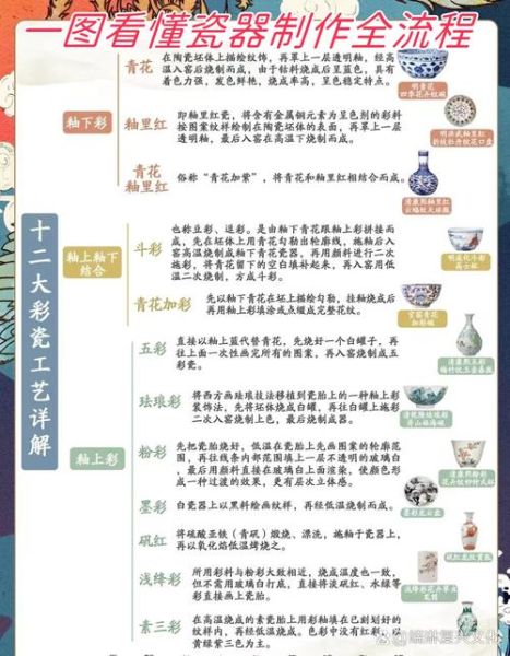非物质文化遗产彩釉（彩釉瓷器制作工艺流程是怎样的）-第1张图片-八三百科