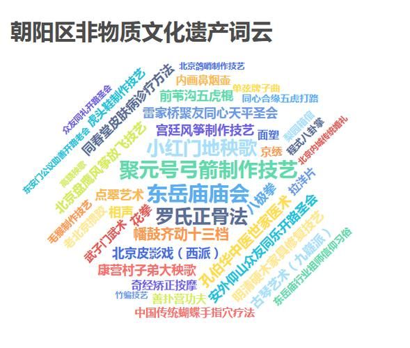 非物质文化遗产有及地区（非物质文化遗产有哪些及地区分布）-第2张图片-八三百科