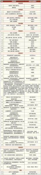 非物质文化遗产分级（非物质文化遗产分级标准全解析）-第2张图片-八三百科