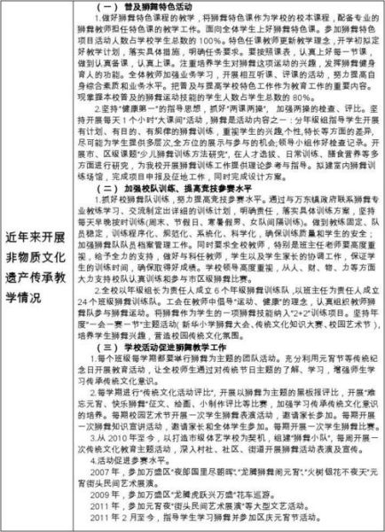 非物质文化遗产申请报告（非物质文化遗产申报报告模板免费下载）-第3张图片-八三百科