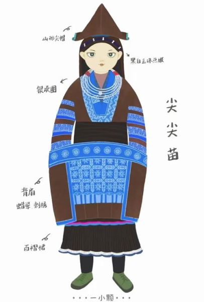 非物质文化遗产昌宁(昌宁苗族服饰制作工艺有哪些入门步骤)-第2张图片-八三百科 非物质文化遗产昌宁(昌宁苗族服饰制作工艺有哪些入门步骤)-第2张图片-八三百科