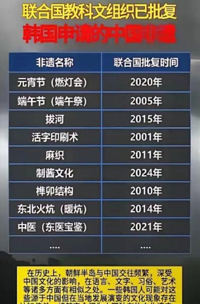 韩国抢占非物质文化遗产（韩国申遗中国元素真相揭秘）-第3张图片-八三百科