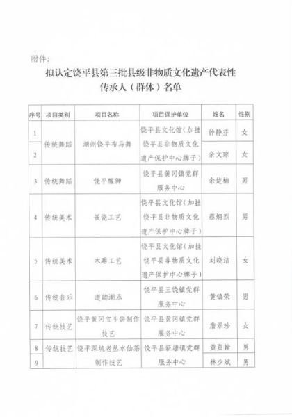 市级非物质文化遗产职称（市级非遗职称怎么评）-第3张图片-八三百科