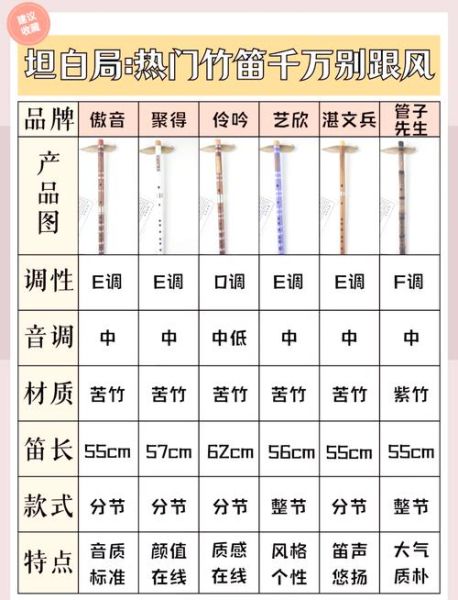 非物质文化遗产笛子（非遗笛子入门教程：新手从零学吹传统竹笛）-第1张图片-八三百科