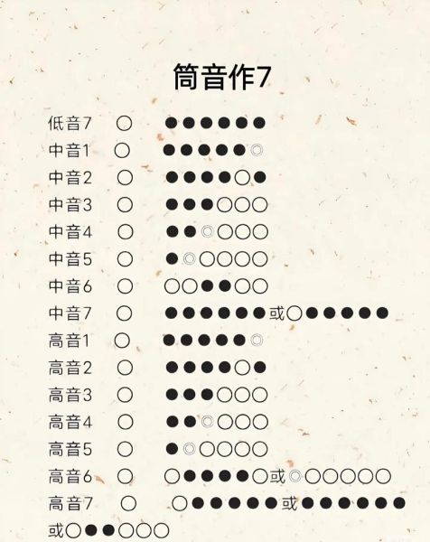 非物质文化遗产笛子（非遗笛子入门教程：新手从零学吹传统竹笛）-第3张图片-八三百科