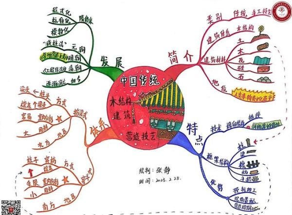 非物质文化遗产志框架（零基础掌握非物质文化遗产志框架）-第1张图片-八三百科