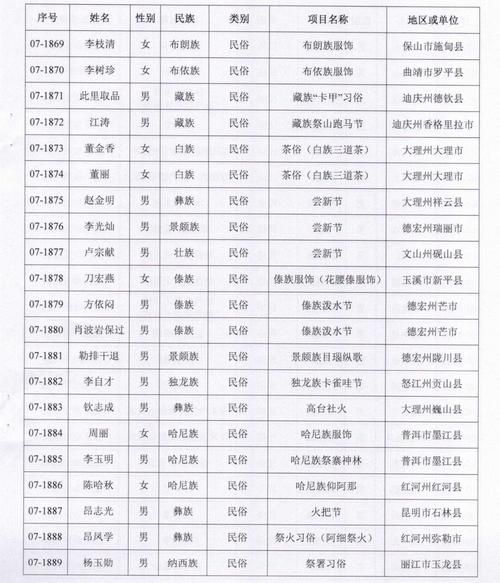 张掖市非物质文化遗产人（张掖市非遗传承人名单大全（官方最新版））-第2张图片-八三百科