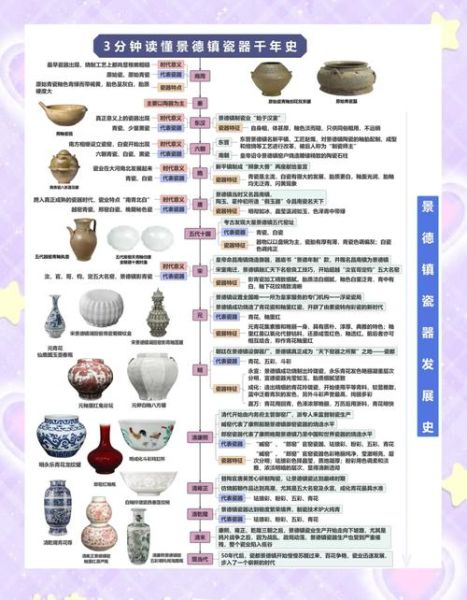 景德镇非物质文化遗产（景德镇非遗陶瓷烧制技艺入门全解）-第1张图片-八三百科