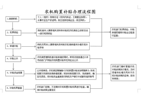 非物质文化遗产 政策(2025非物质文化遗产政策补贴申请流程)-第3张图片-八三百科 非物质文化遗产 政策(2025非物质文化遗产政策补贴申请流程)-第3张图片-八三百科