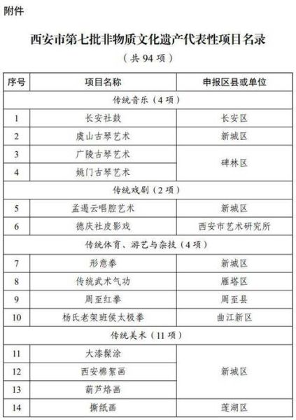 陕西省非物质文化遗产（陕西非遗项目名录查询教程新手版）-第1张图片-八三百科