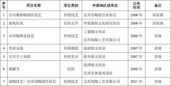 非物质文化遗产赔偿多少（非物质文化遗产赔偿金能拿多少）-第3张图片-八三百科