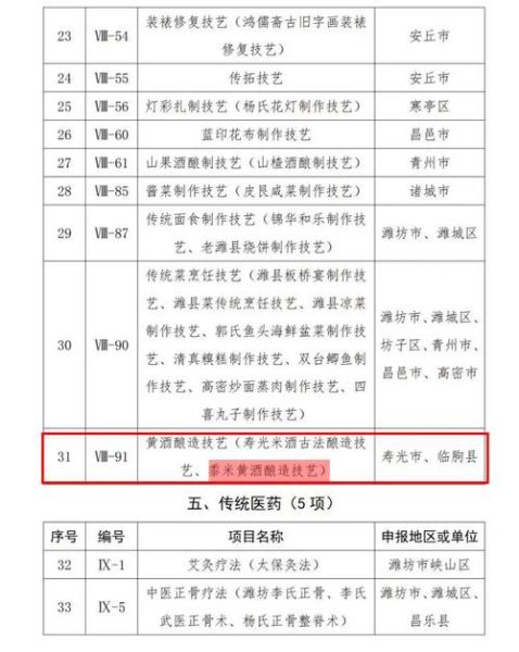 嘉祥非物质文化遗产名录(嘉祥非遗名录有哪些项目可以参观)-第2张图片-八三百科 嘉祥非物质文化遗产名录(嘉祥非遗名录有哪些项目可以参观)-第2张图片-八三百科