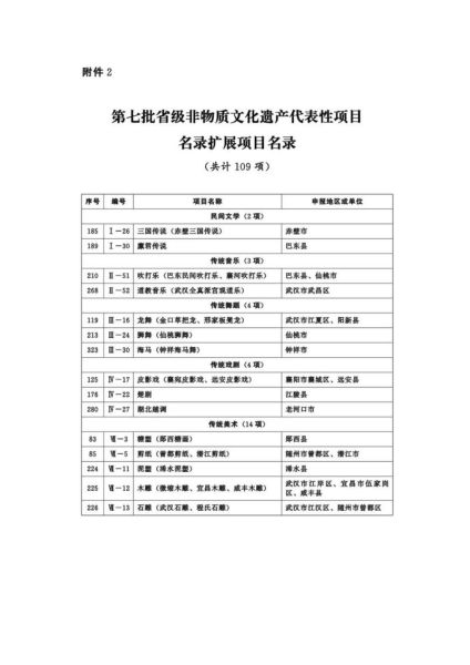 非物质遗产文化遗产申报（非遗怎么申报成功流程）-第3张图片-八三百科
