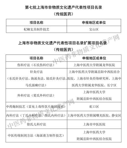 国医非物质文化遗产(国医非遗有哪些国家级项目)-第1张图片-八三百科 国医非物质文化遗产(国医非遗有哪些国家级项目)-第1张图片-八三百科