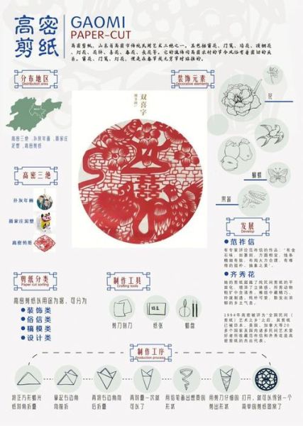 荣成非物质文化遗产图表(荣成非遗图表怎么找?新手一步到位)-第3张图片-八三百科 荣成非物质文化遗产图表(荣成非遗图表怎么找?新手一步到位)-第3张图片-八三百科