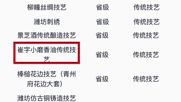 潍坊市级非物质文化遗产(潍坊市级非遗名录新手速查手册)-第1张图片-八三百科 潍坊市级非物质文化遗产(潍坊市级非遗名录新手速查手册)-第1张图片-八三百科