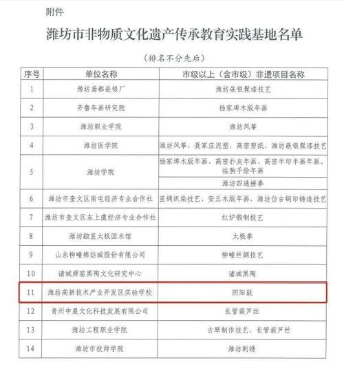 潍坊市级非物质文化遗产(潍坊市级非遗名录新手速查手册)-第3张图片-八三百科 潍坊市级非物质文化遗产(潍坊市级非遗名录新手速查手册)-第3张图片-八三百科