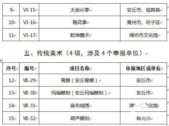 潍坊市级非物质文化遗产(潍坊市级非遗名录新手速查手册)-第2张图片-八三百科 潍坊市级非物质文化遗产(潍坊市级非遗名录新手速查手册)-第2张图片-八三百科