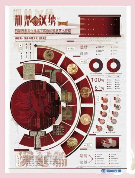 非物质文化遗产海报语言（非遗海报设计字体怎么选？3步让传统会“说话”）-第3张图片-八三百科
