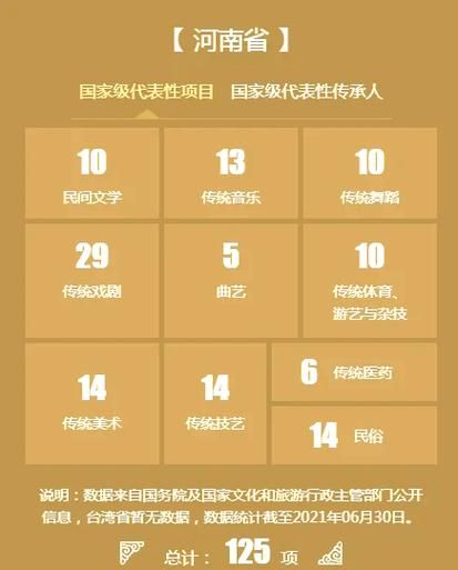 十大非物质文化遗产门类（十大非物质文化遗产门类新手入门指南）-第3张图片-八三百科