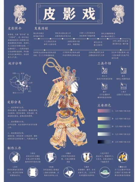 皮影非物质文化遗产（皮影戏非遗传承人怎么学：从0开始学皮影的路）-第2张图片-八三百科