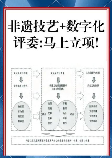 非物质文化遗产利用（非物质文化遗产数字化开发怎么做）-第1张图片-八三百科