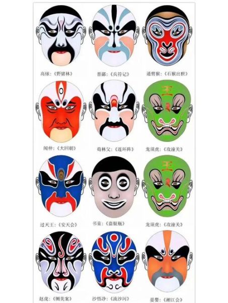 脸谱文化非物质文化遗产（脸谱文化怎么学：零基础入门指南）-第3张图片-八三百科