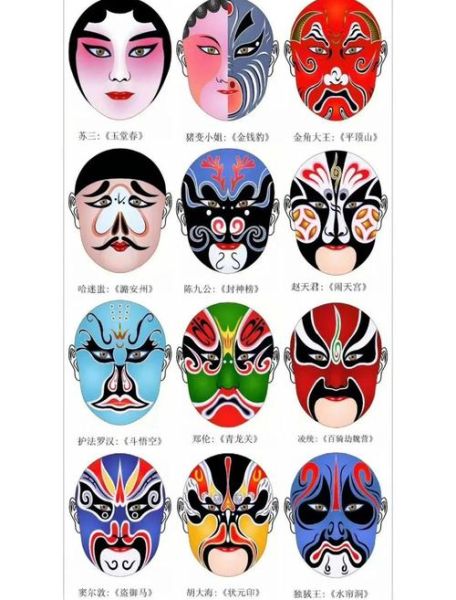 脸谱文化非物质文化遗产（脸谱文化怎么学：零基础入门指南）-第1张图片-八三百科