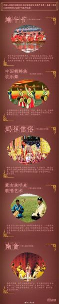 非遗 非物质文化遗产（非遗是什么？三分钟看懂非物质文化遗产）-第3张图片-八三百科