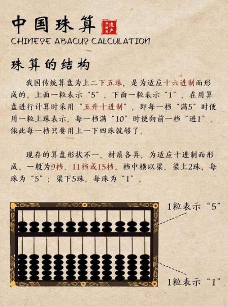 非物质文化遗产 珠算（非物质文化遗产珠算怎么学？零基础入门方法）-第3张图片-八三百科