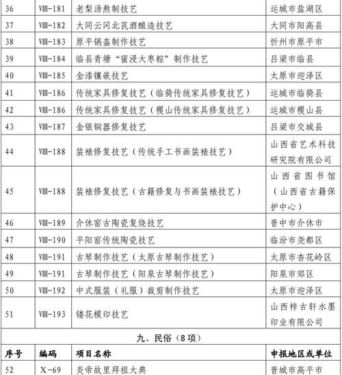 非物质文化遗产山西名录（山西非遗名录完整版有哪些）-第1张图片-八三百科
